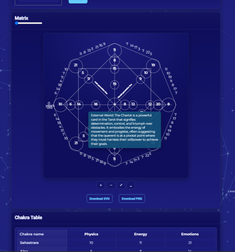 Blog listing page with latest astrology and numerology guides